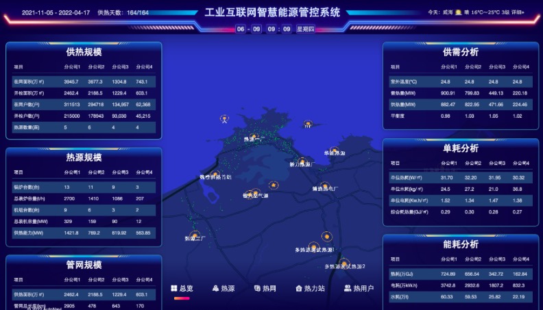 数字能源管理平台